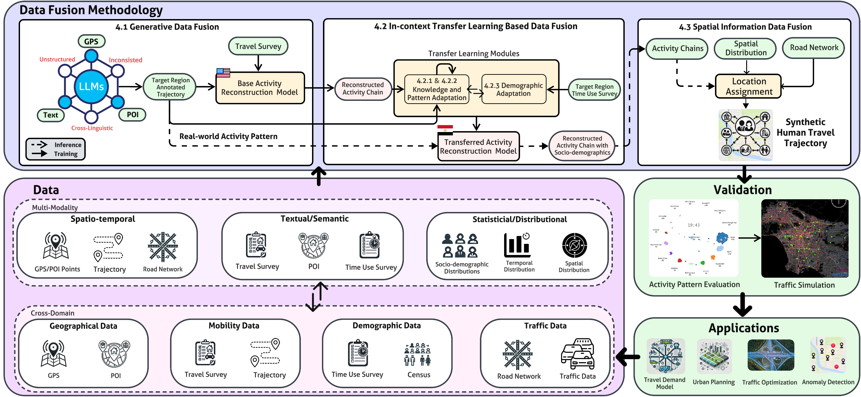 Snapshot for mobility intelligence direction