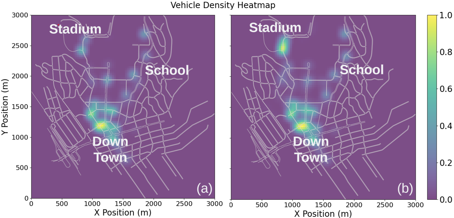 MobiVerse simulation heatmap