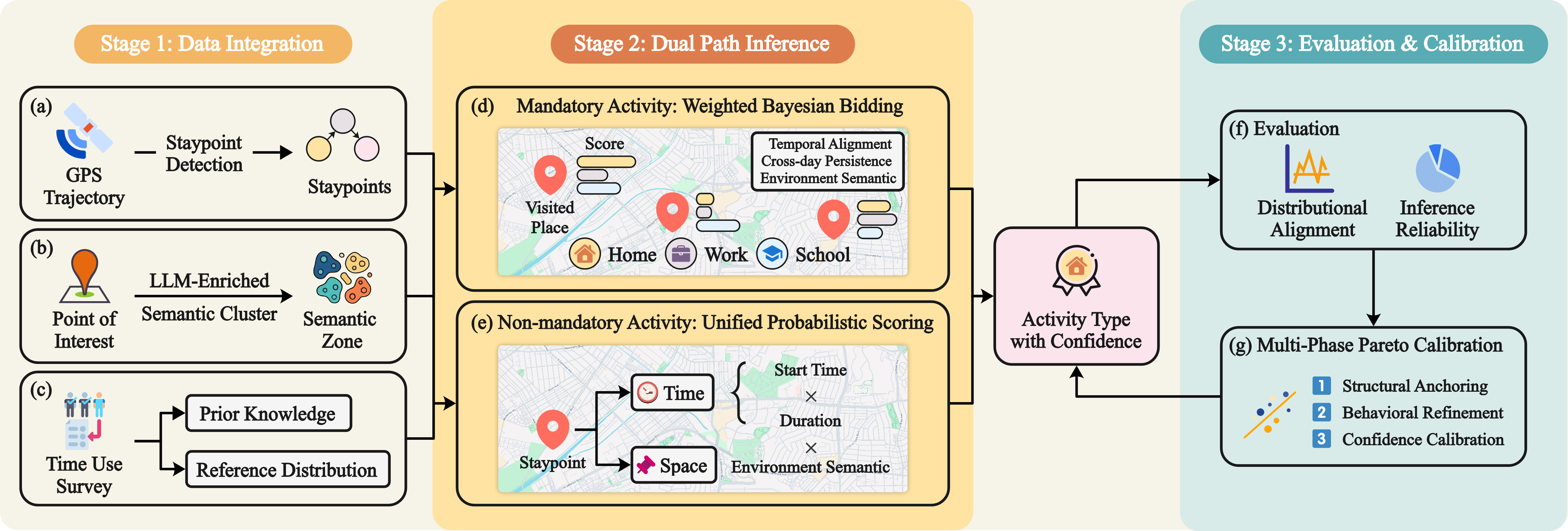 Snapshot for policy and trustworthy AI direction